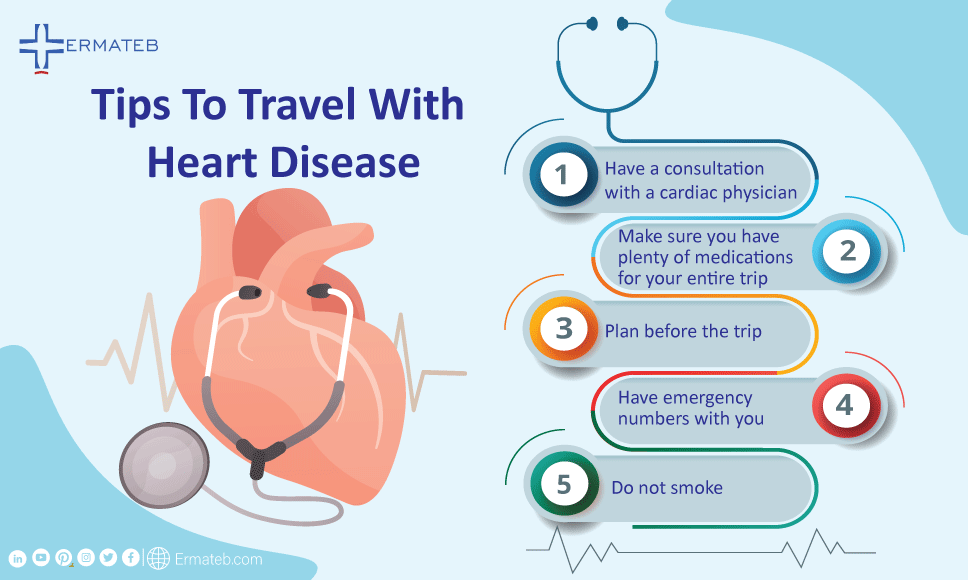 Infographic of Tips To Travel With Heart Disease